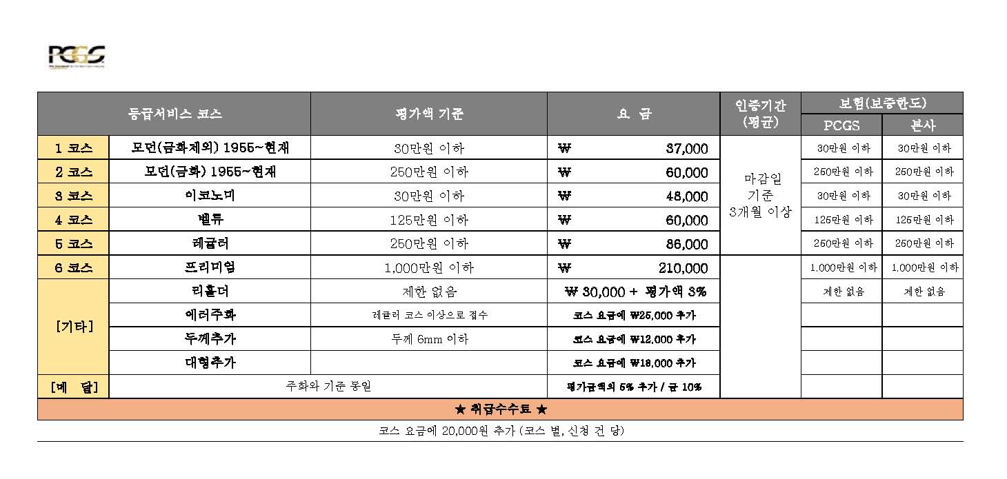 PCGS등급 서비스 수수료