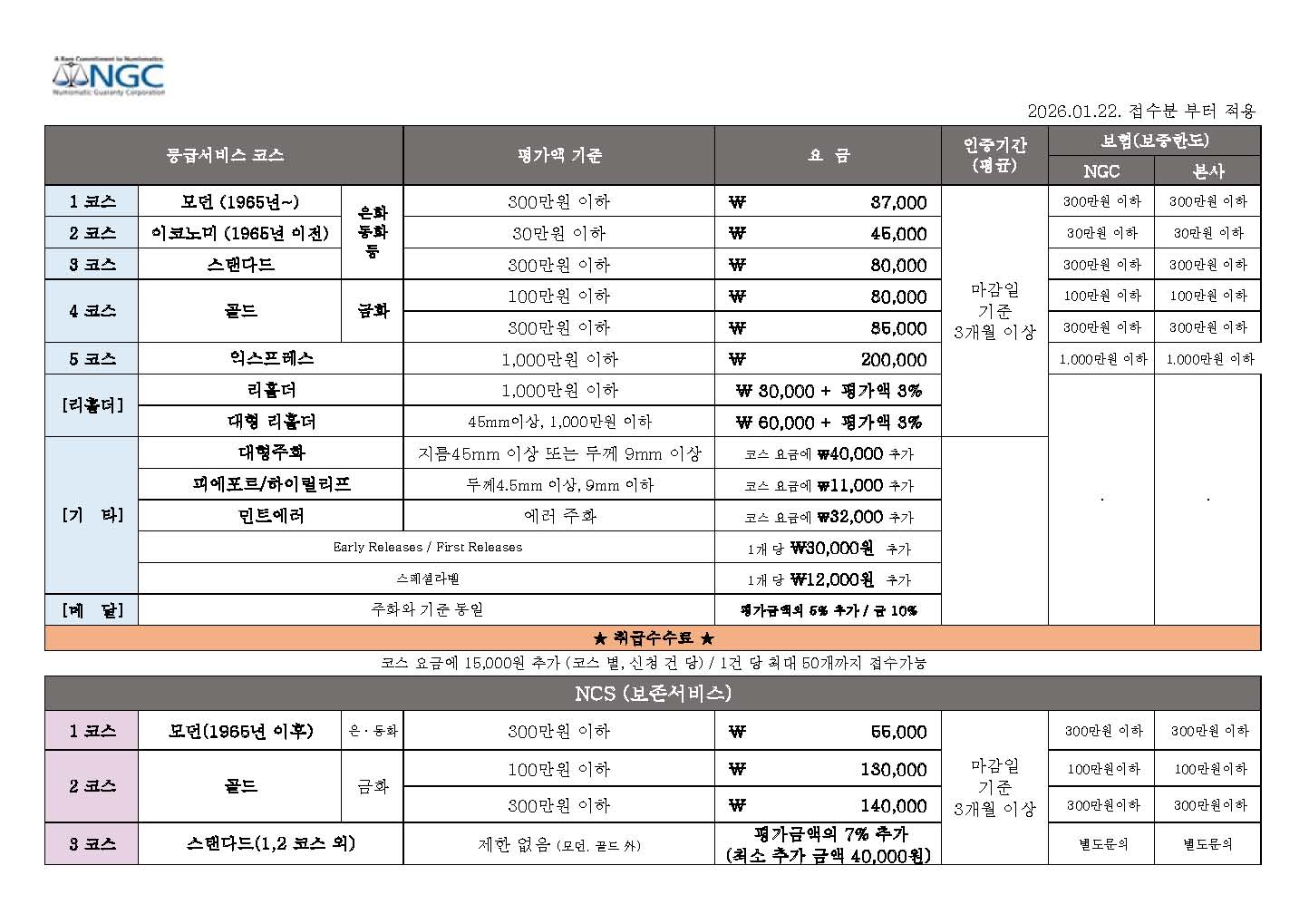 NGC등급 서비스 수수료