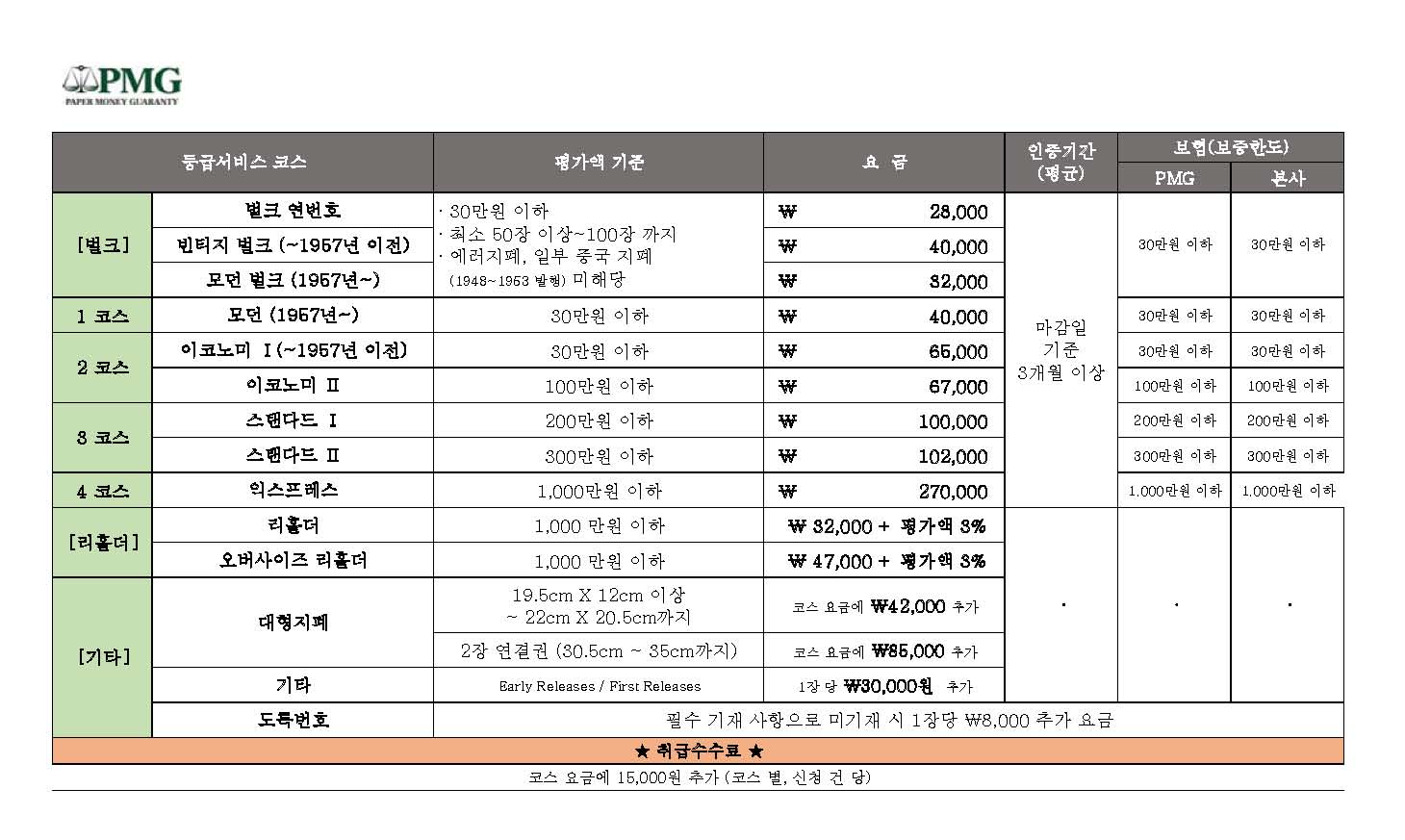 PMG등급 서비스 수수료