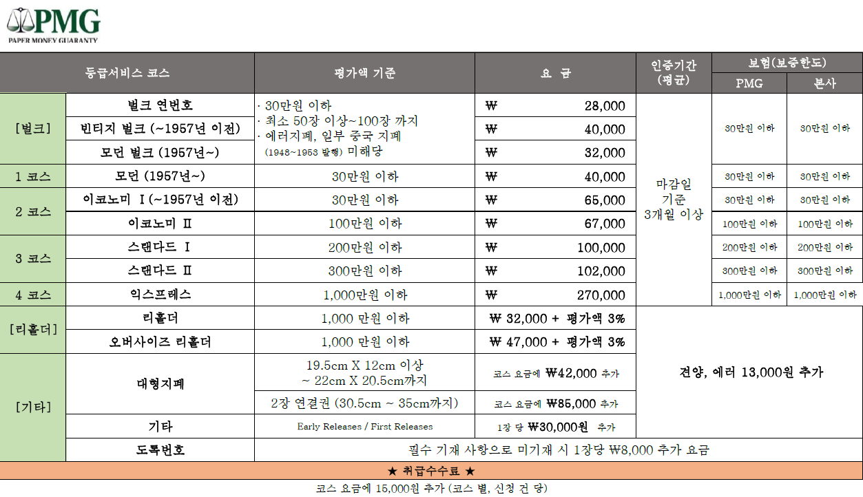 PMG등급 서비스 수수료